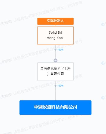 美團旗下漢騎科技落戶平湖，AI與信息安全軟件研發成新焦點