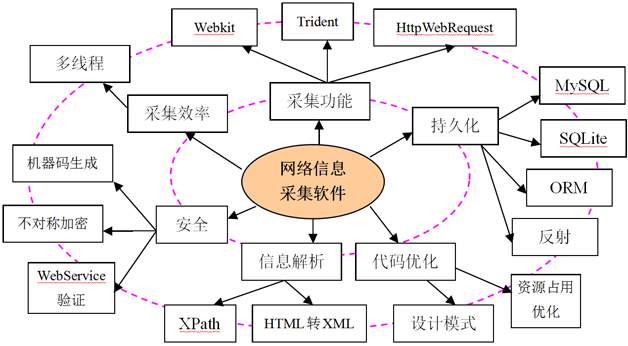 程序員的效能飛躍 學習能力提升三要素在復雜網絡安全項目中的融合發展路徑