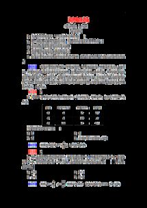 集成電路設(shè)計(jì) 從文檔到實(shí)現(xiàn)的技術(shù)藍(lán)圖