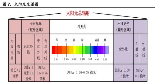 財(cái)報(bào)透視與大勢所趨 淺析紅外產(chǎn)業(yè)鏈龍頭大立科技的投資邏輯